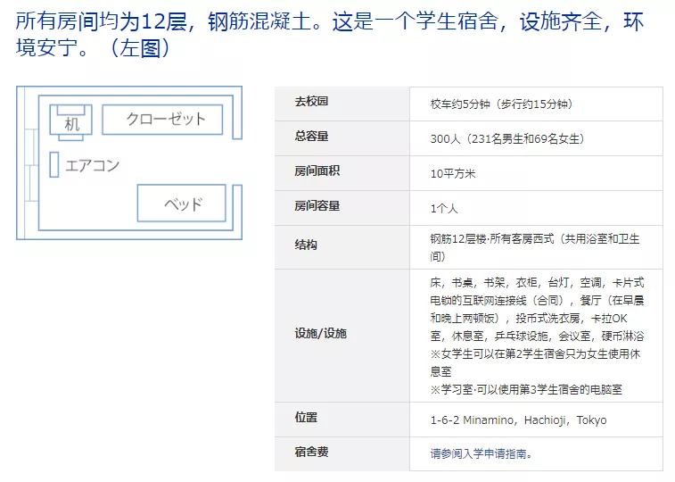 日本有哪些动漫学院,日本有名学院