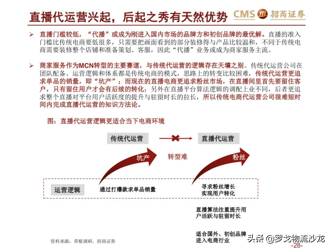 43页ppt多久能讲完,电商直播新零售案例分析
