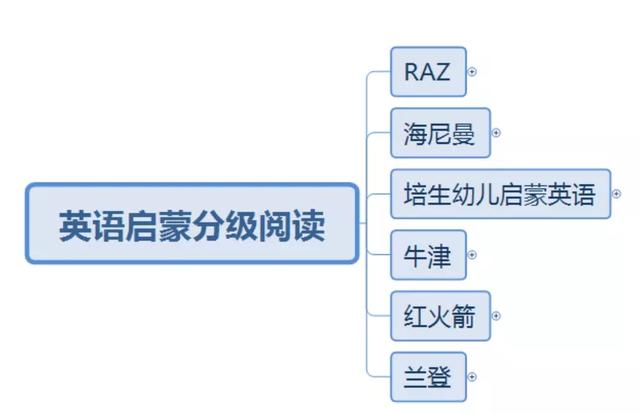 牛津树和海尼曼比较,牛津树和海尼曼哪个好