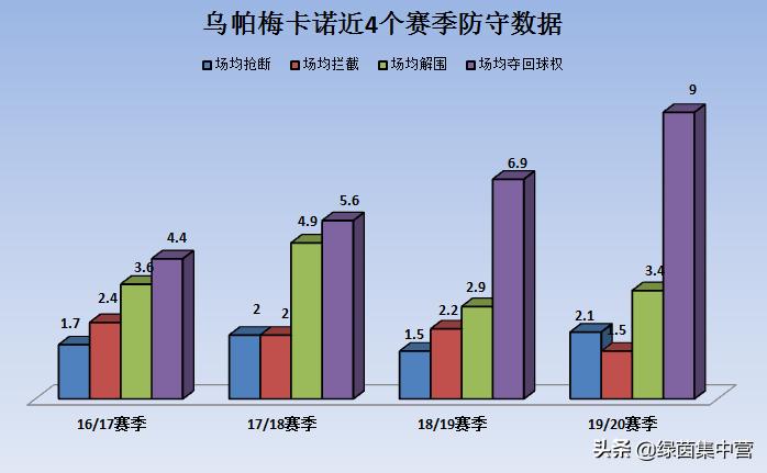斯卡洛尼吼乌帕梅卡诺,乌帕梅卡诺采访