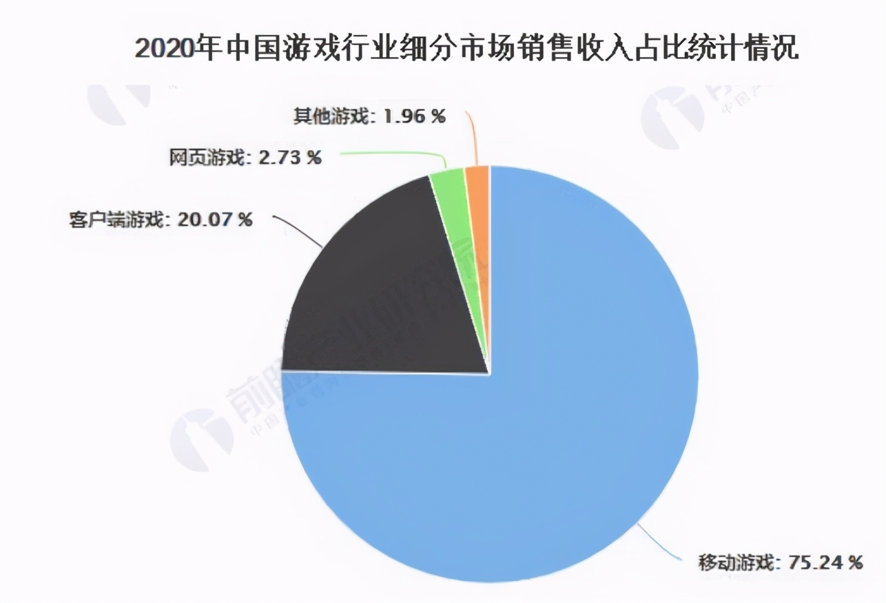 正式上线的第十天，我们该如何看待蒸汽平台？