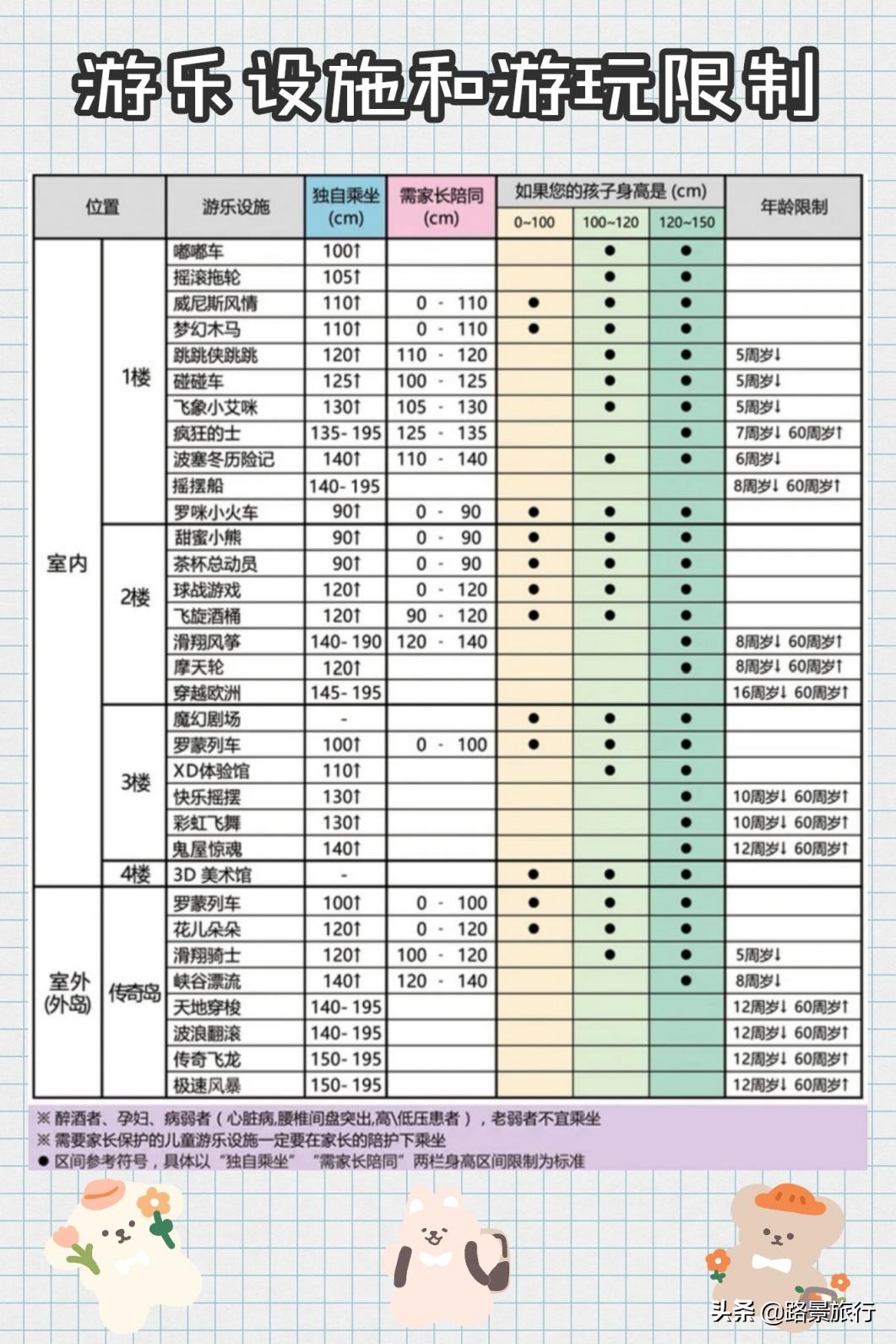 鄞州罗蒙环球乐园初七有烟花吗,宁波鄞州罗蒙环球城美食推荐