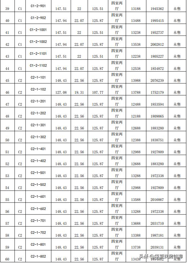 蚌埠荣盛兰凌御府值不值得入手,蚌埠荣盛兰凌御府163平