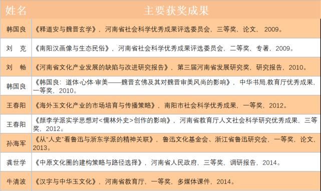 南阳师范学院国学系列,南阳师院文史学院