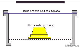 塑料工艺详细流程图解说明,塑料成型动图