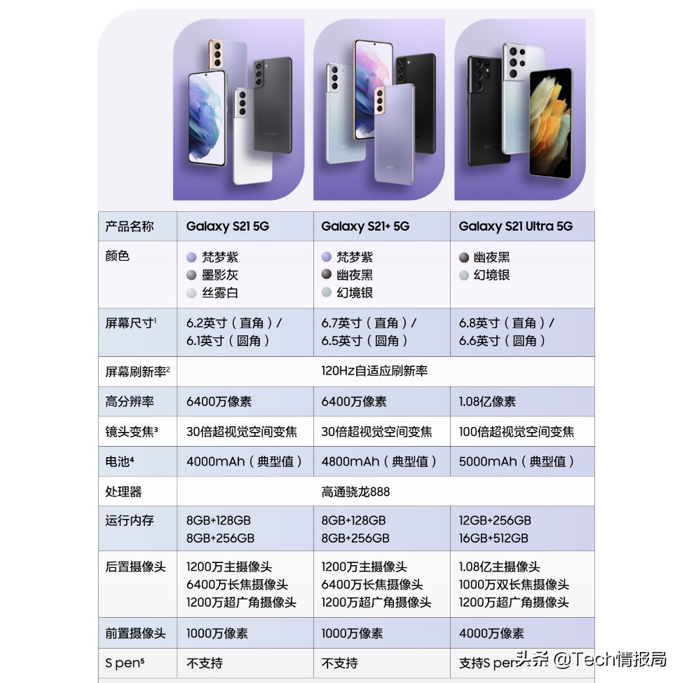 三星s21价格最新官宣消息,三星s21价格4999