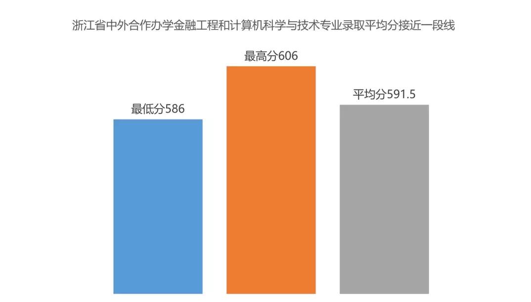 2023年中国计量大学录取时间,2020中国计量大学招生视频