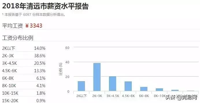 真实工资扎心,东莞平均工资真的上万了吗