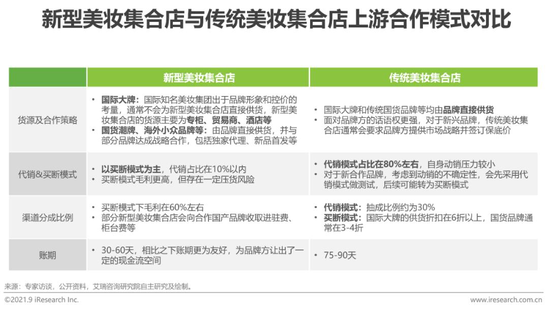 2021年中国美妆集合店行业报告