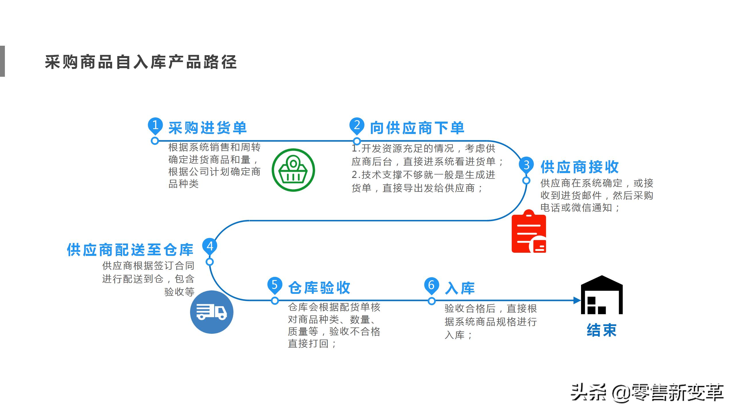 社区团购的江湖：缘起，血雨，终焉，明心见性