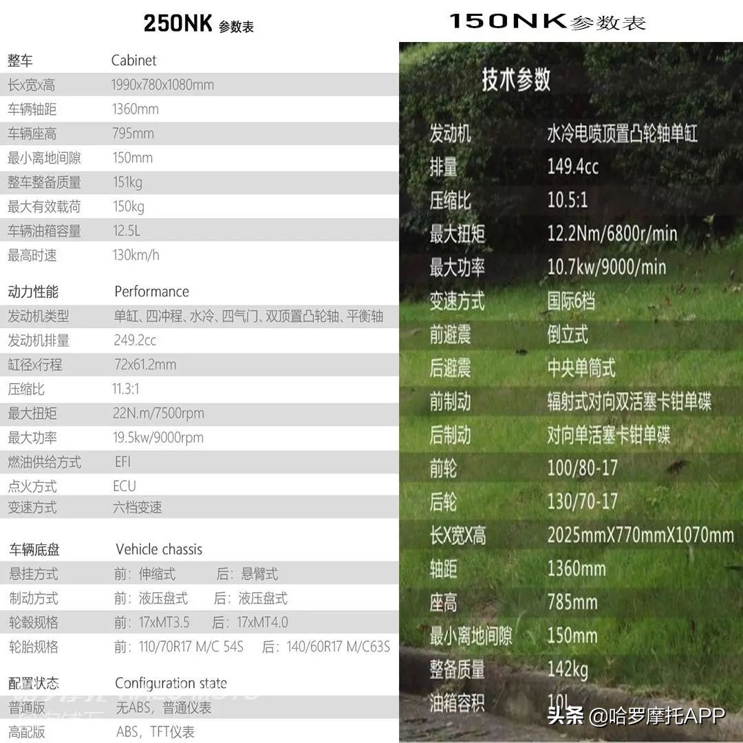 落地不过2w的摩托车推荐,落地七八万的车推荐摩托