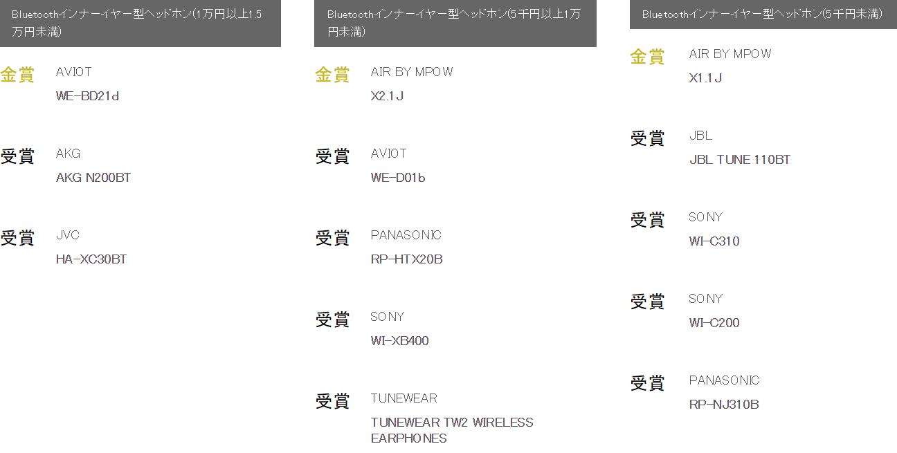日本vgp2022耳机排名,日本耳机vgp大赏