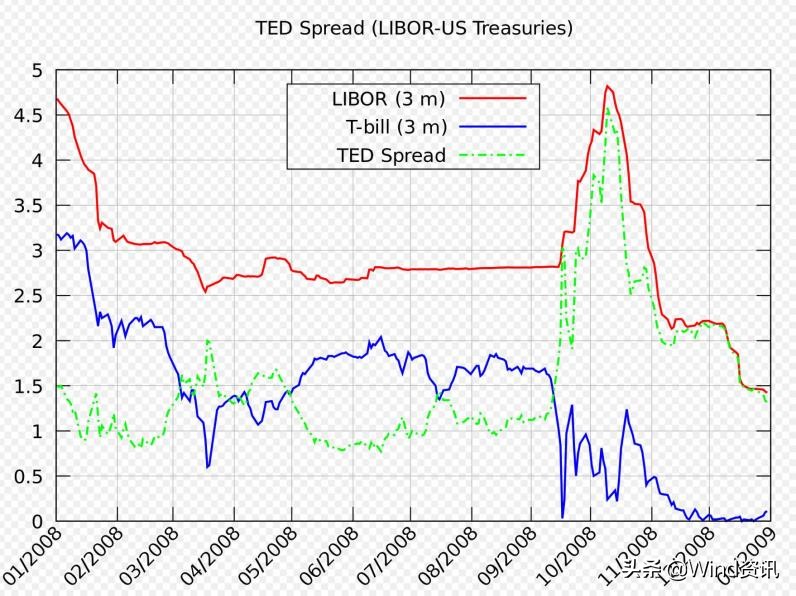 2008年金融危机之后如何“活”过来？今天有什么可以借鉴？
