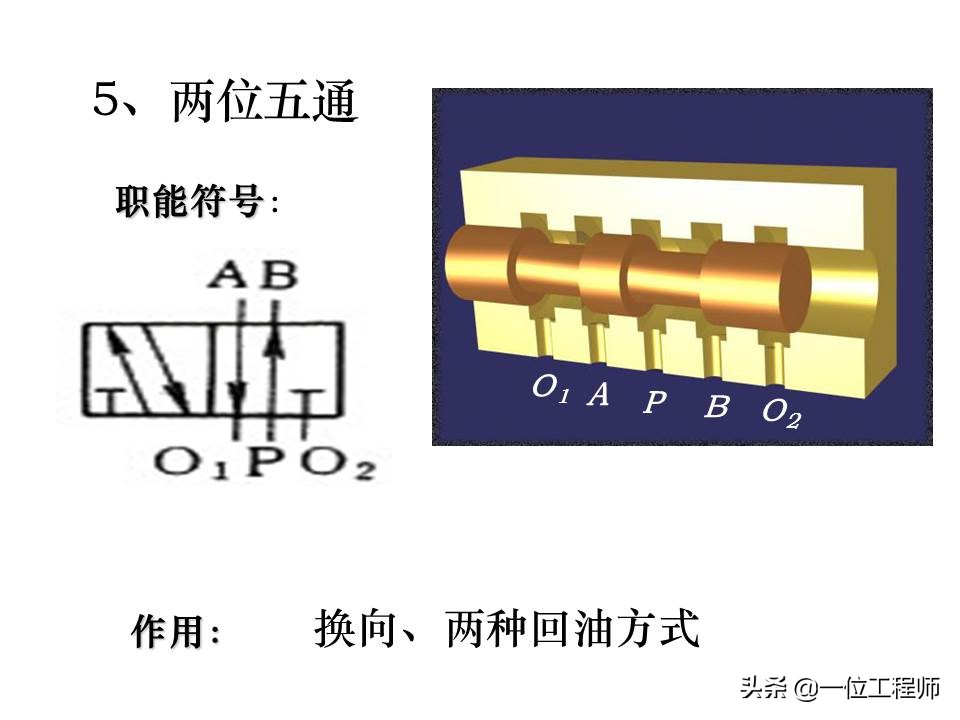 液压控制阀的作用原理，64页内容介绍方向控制阀，值得学习