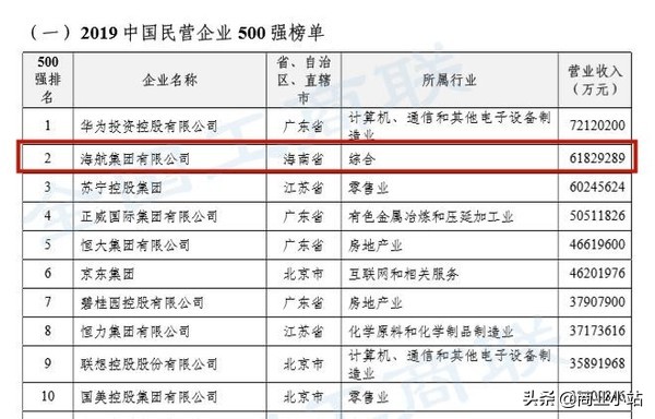 海航集团民营还是国营,海航是国有还是民营
