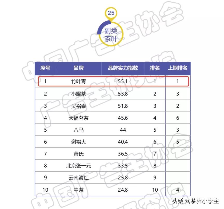 茅台竹叶青,茶界茅台竹叶青