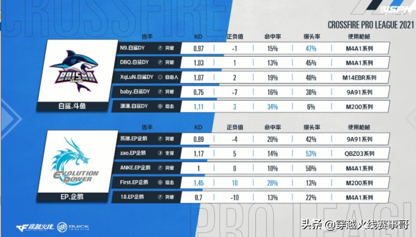 枣枣老当益壮输出强小将快攻战术进步快