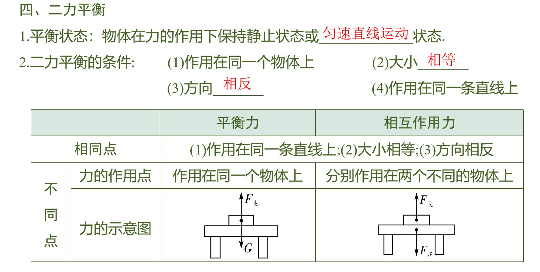 初中物理力与运动人教版,初中物理力与运动培优