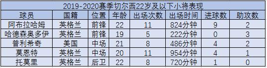 新赛季赛程安排尽在眼前,没想到新赛季