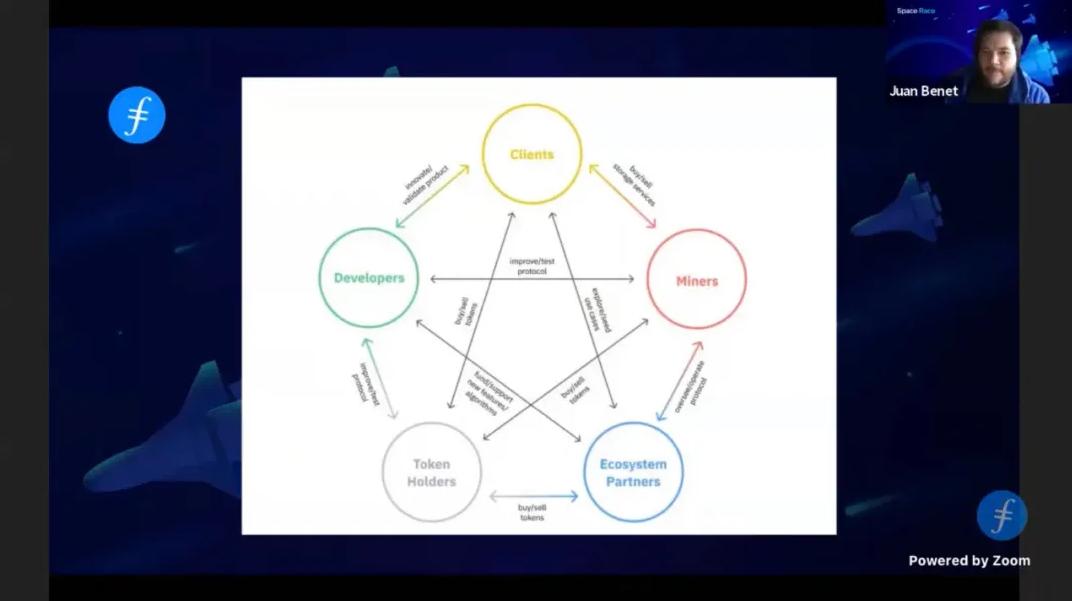 胡安filecoin创始人,filecoin经济模型深度讲解