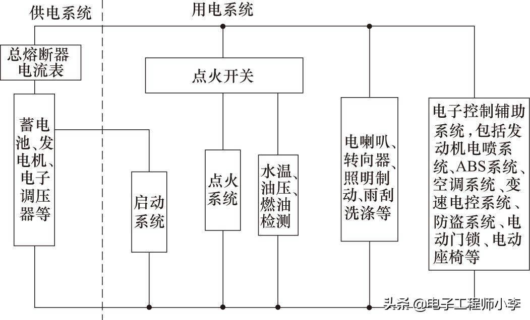 查汽车电路图用什么软件,汽车电路图基本符号