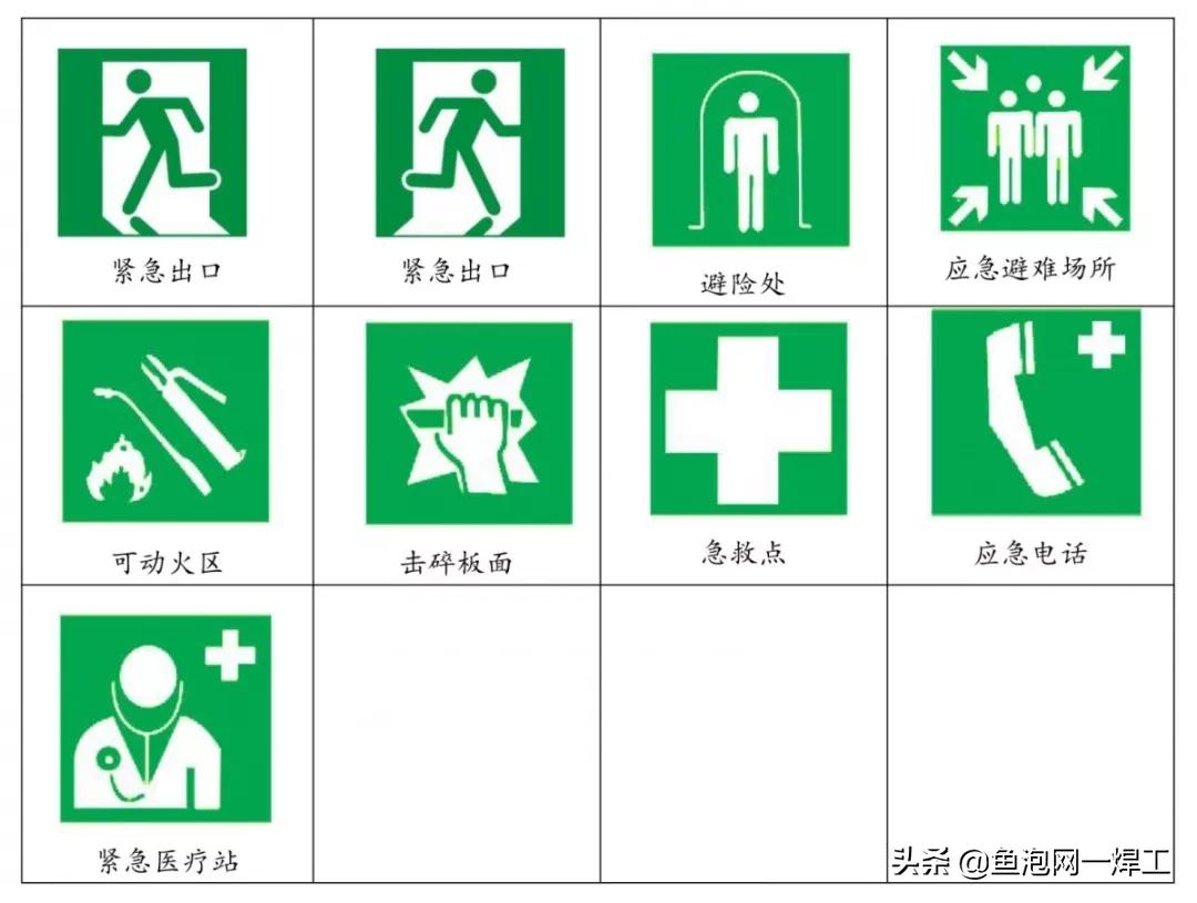 安全标志和安全色,安全色与安全标志使用原则