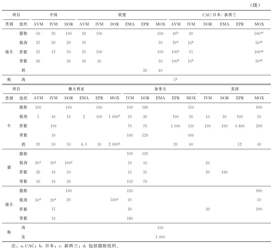 动物源性食品检测,动物源性成分检测