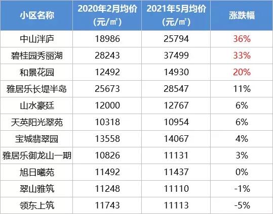 中山二手房价最新信息乐有家,中山火炬开发区濠头二手房价