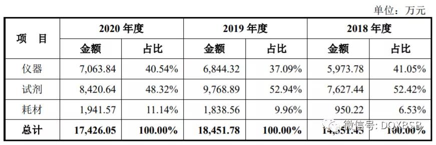 爱威科技估值,爱威科技发行价