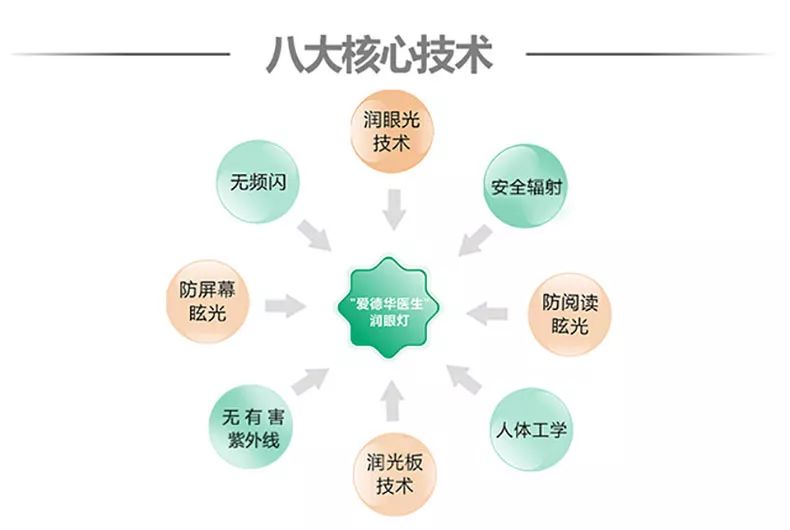 怎样选学生护眼台灯,学生护眼台灯如何选择