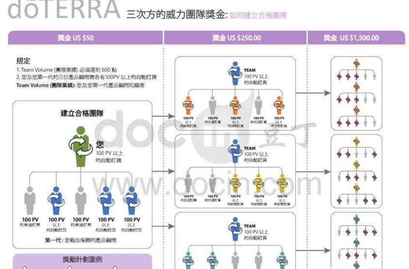 多特瑞精油代理商,多特瑞精油代理靠谱吗