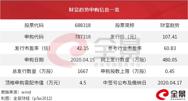 中一签赚10万有什么股,中一签赚20万的股