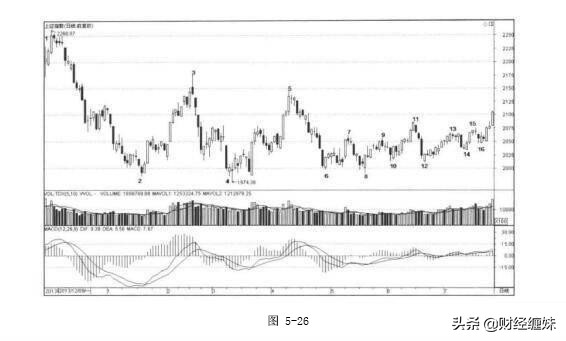 缠论背驰详细讲解,图解缠论形态学