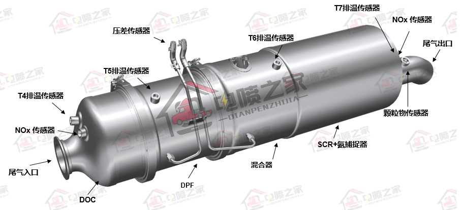 国六重卡怎么操作,柴油车国六标准实施时间