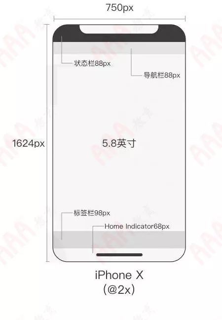 新iphone发布,iphonexui设计尺寸