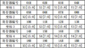 探索者stm32,探索者stm32教学视频