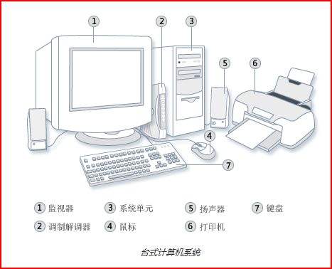 电脑基础知识学习技巧与方法,电脑基础知识大全视频教程