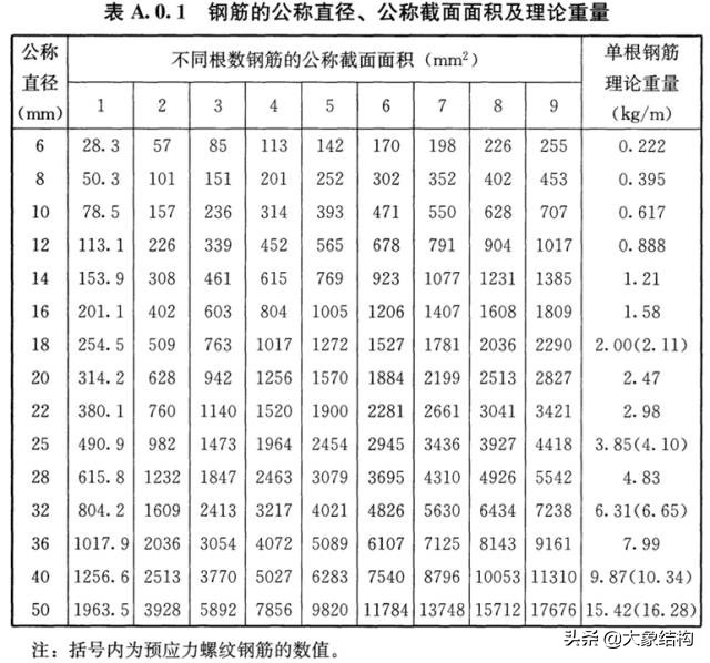 钢筋绑错怎么补救,钢筋绑扎不到位怎么解决