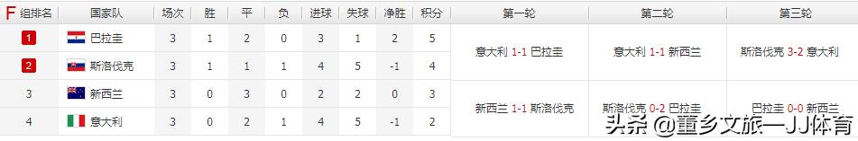 国足惨败里皮辞职你们怎么看,国足换帅引来球迷吐槽