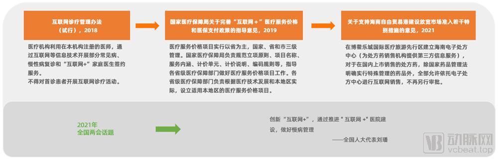 2016-2020年医药电商数据分析,我国医药电商发展现状分析报告
