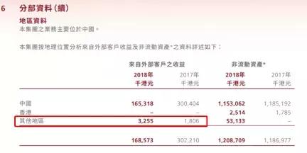 马云做生意也亏？他收购的彩票公司，上半年赔了1.2亿