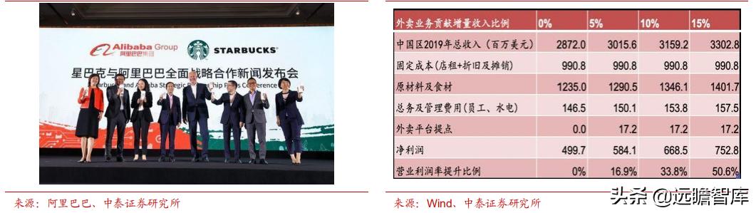 星巴克在中国打造咖啡创新产业园,咖啡企业分析星巴克