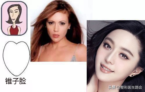 自己的脸型到底是什么脸型,关于脸型和眉形