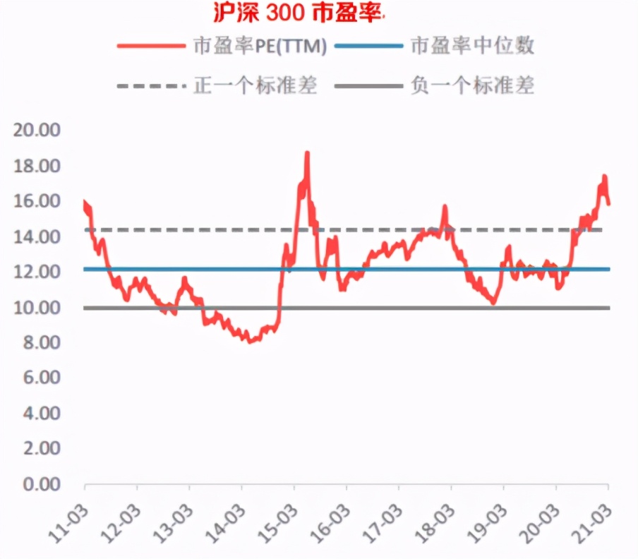 实操:牛基都跌了10-20%,该怎么补仓、换仓?