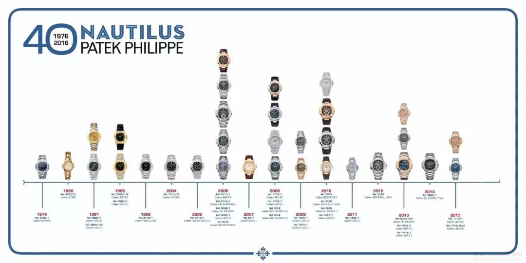 鹦鹉螺腕表,棱角分明的手表居然也可以很温柔