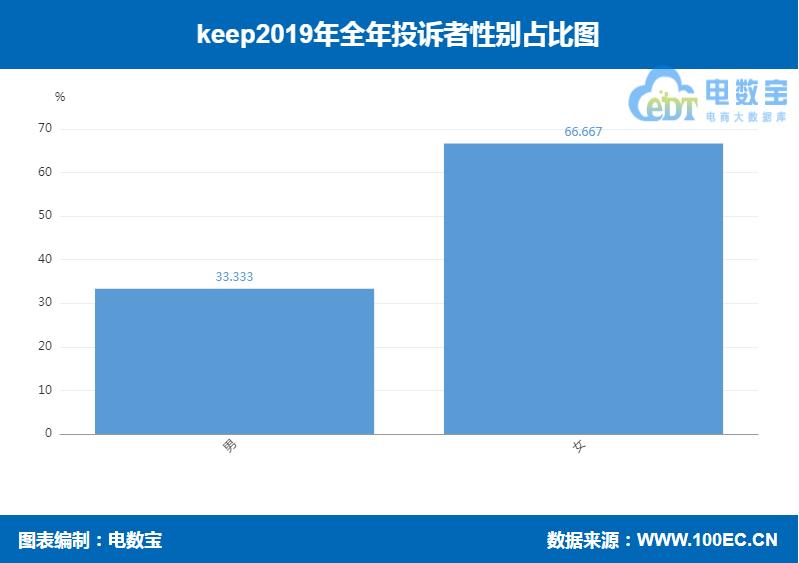 keep产品价值分析报告,keep2019财报
