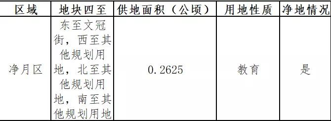 长春即将新建的三所学校,长春要建十一所学校