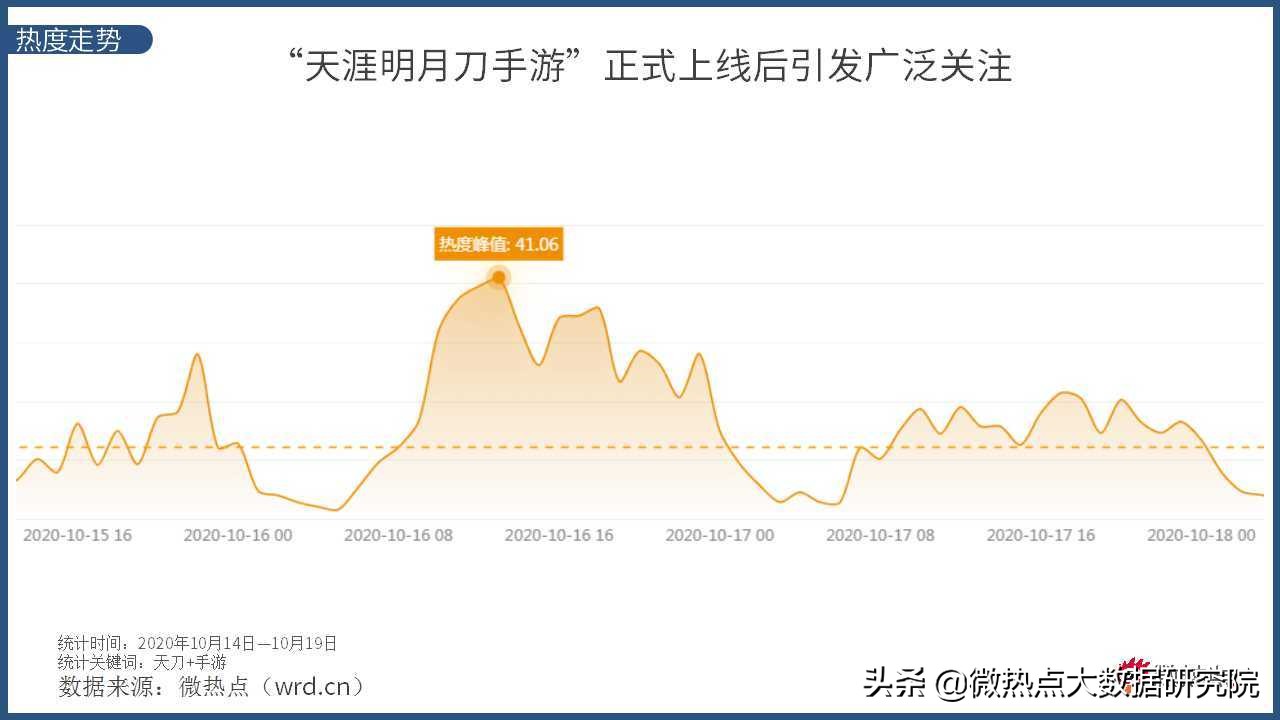 天涯明月刀手游现在怎么样,天涯明月刀手游有什么可玩的