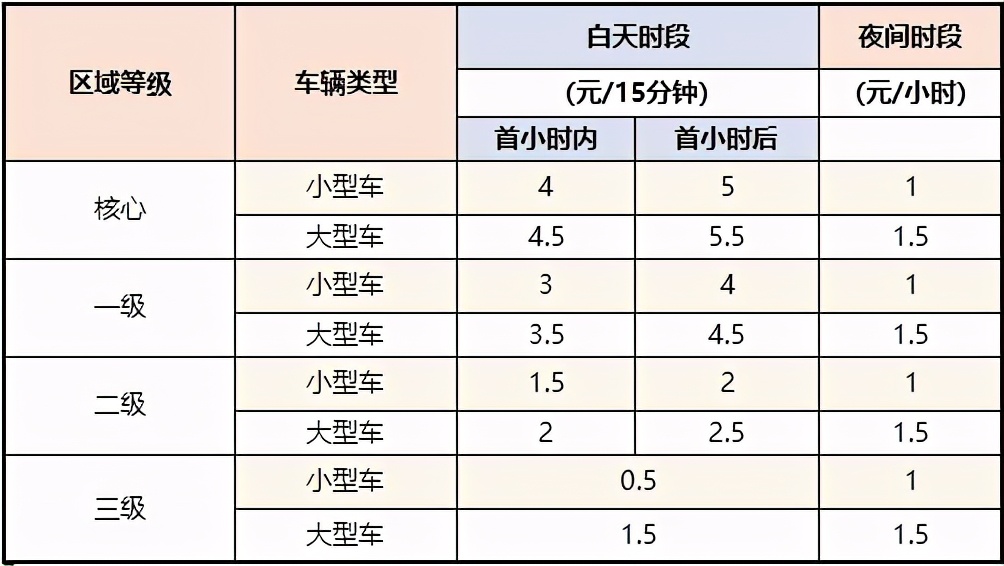 全球生活成本最高的城市排行前100,中国生活成本最低的十座城市