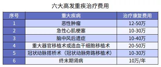 保险怎么选择最好的险种,保险怎么选比较好